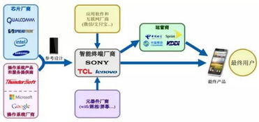 新股盛宴下周開席 10只IPO集中來襲，軟件技術開發板塊引爆市場關注