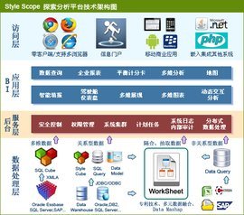 思達數據分析軟件 技術開發引領數據智能新紀元