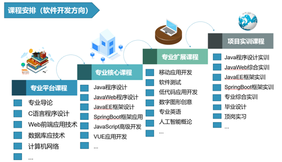 軟件技術開發 從需求到落地的工程智慧