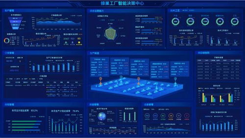 蜂巢工廠 助推工業(yè)智聯(lián) 煙臺(tái)開發(fā)區(qū)企業(yè)系統(tǒng)破解制造業(yè)轉(zhuǎn)型升級(jí)科技 痛點(diǎn)