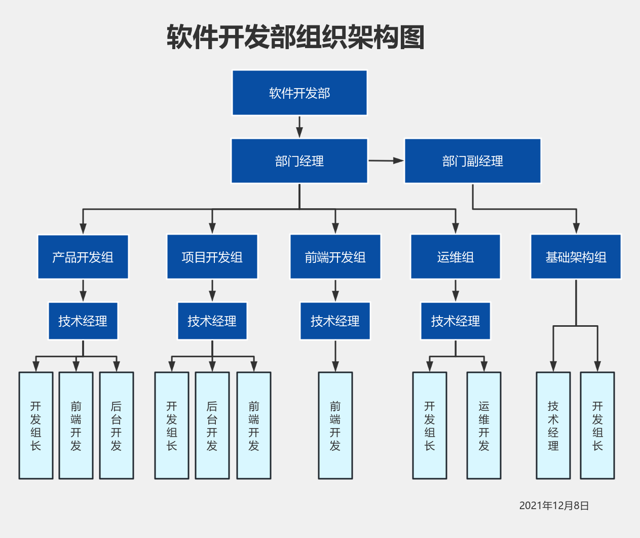 構(gòu)建高效軟件技術(shù)開發(fā)團(tuán)隊(duì) 組織架構(gòu)設(shè)計(jì)指南